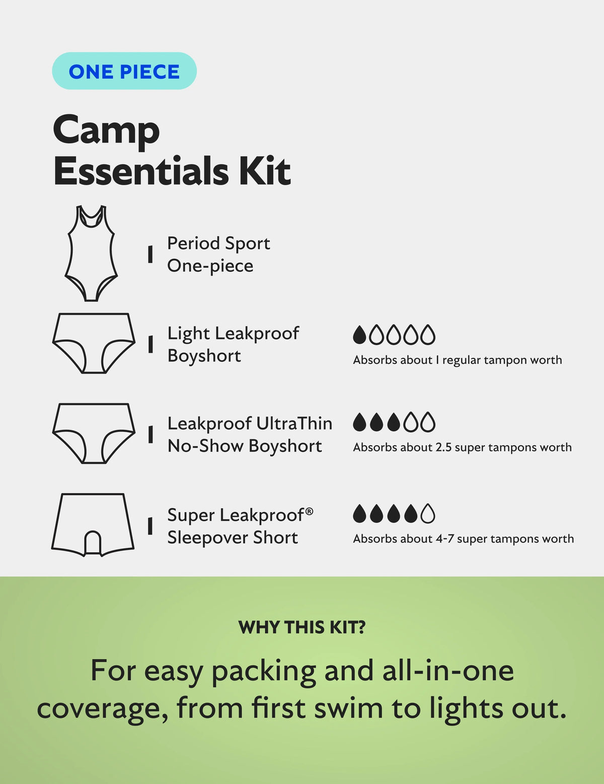 Teen Camp Essentials Kit
