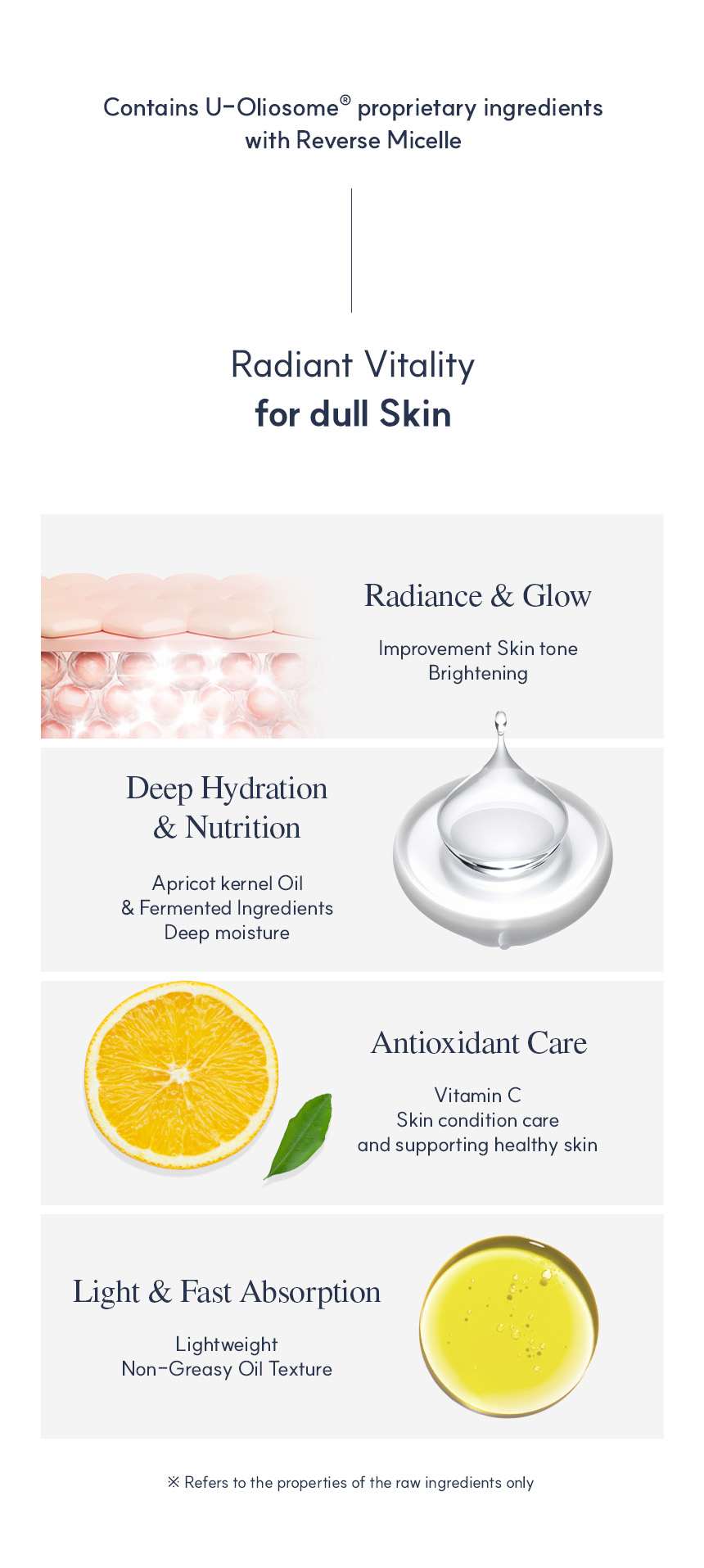 ExoBlanc Oil Vita