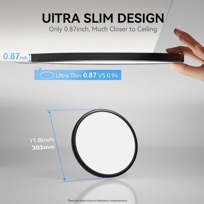 12 Pack 12 Inch Slim LED Flush Mount Ceiling Lights 5000K by ShipItFurniture