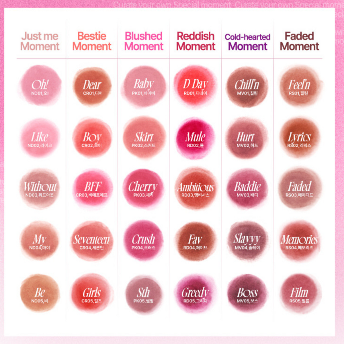 Lip & Cheek Blurry Pudding Pot - 28 shades (5g)