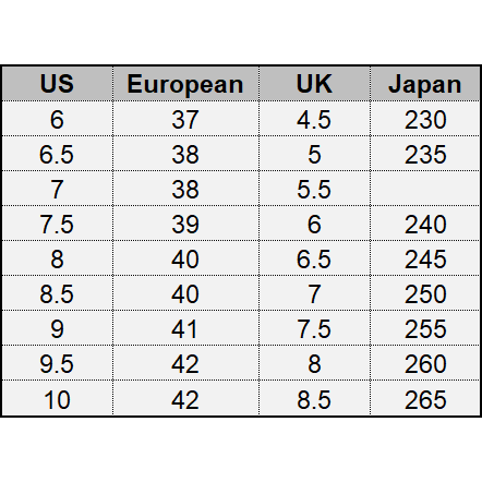 Fila Women's Disruptor Ii Brights Fade Sneakers