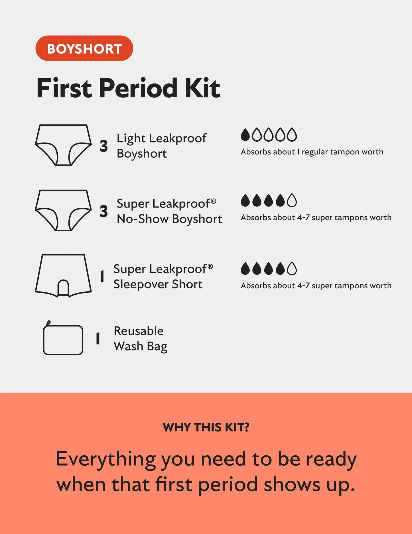 Teen First Period Kit - Boyshort