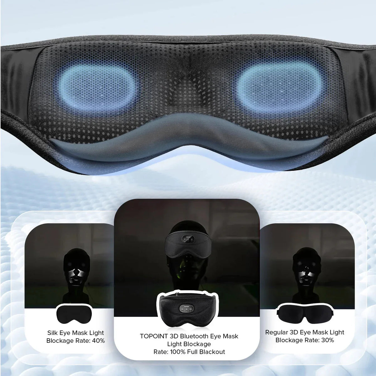 3D Bluetooth Sleeping Mask with Built-In Headphones & Blackout Design