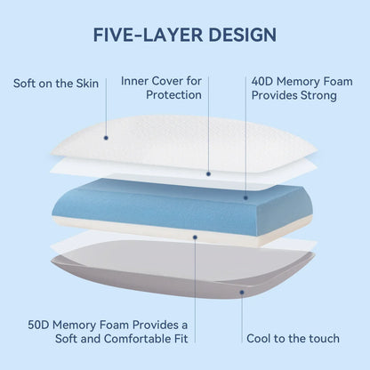 Dual-Sided Memory Foam Ergonomic Pillow for Neck Support