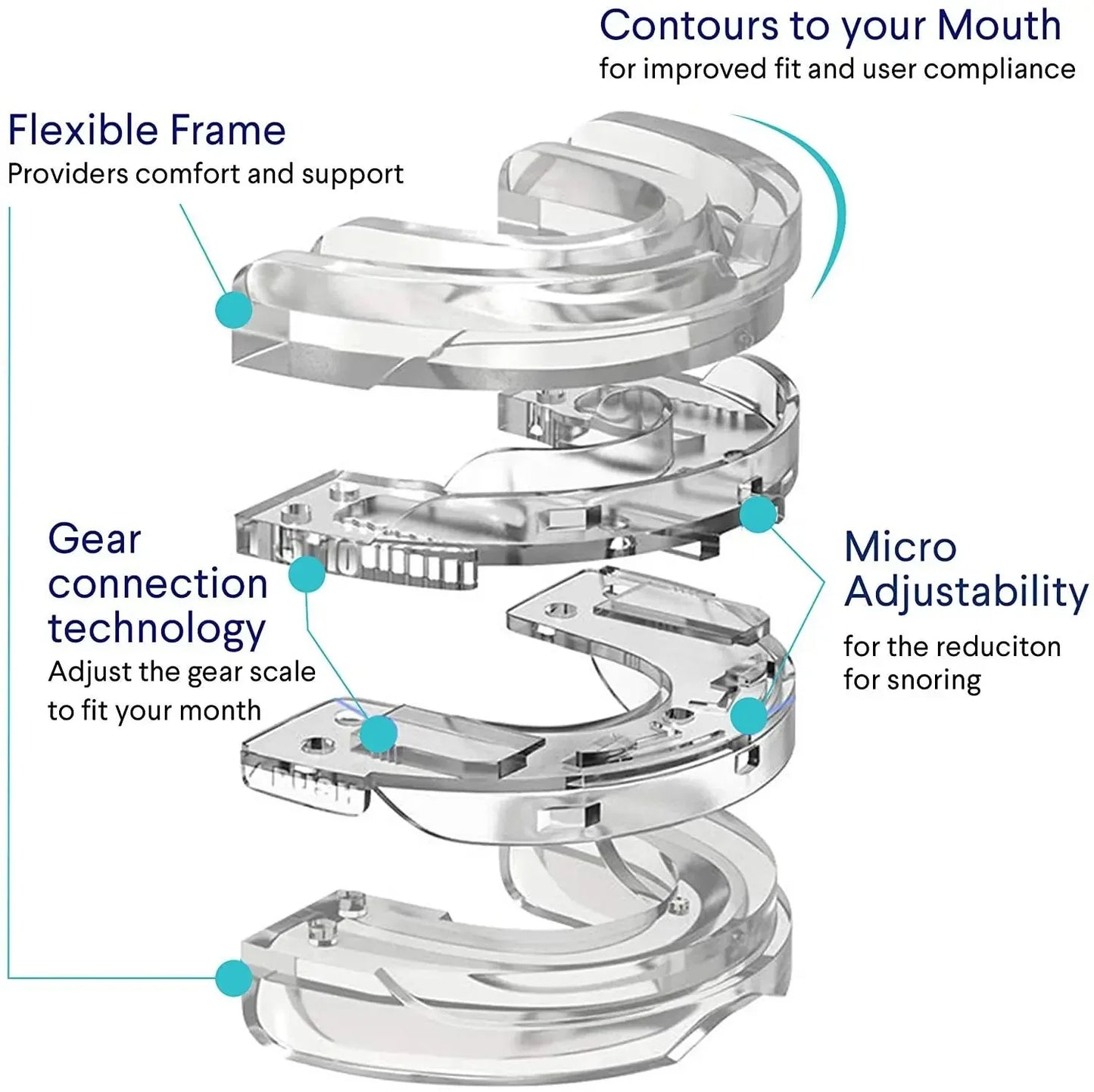 Anti-Snoring & Bruxism Mouth Guard – Sleeping Aid for Teeth Grinding