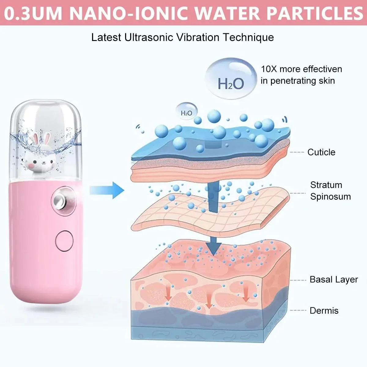 Cute Rabbit Nano Mist Facial Sprayer