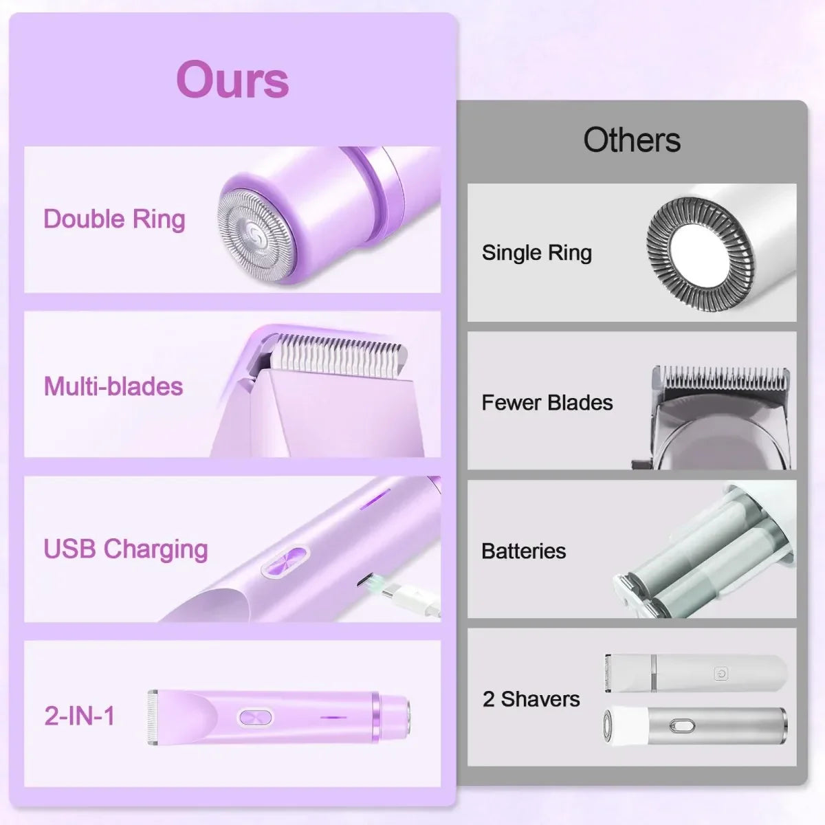 2-in-1 Women’s Electric Shaver