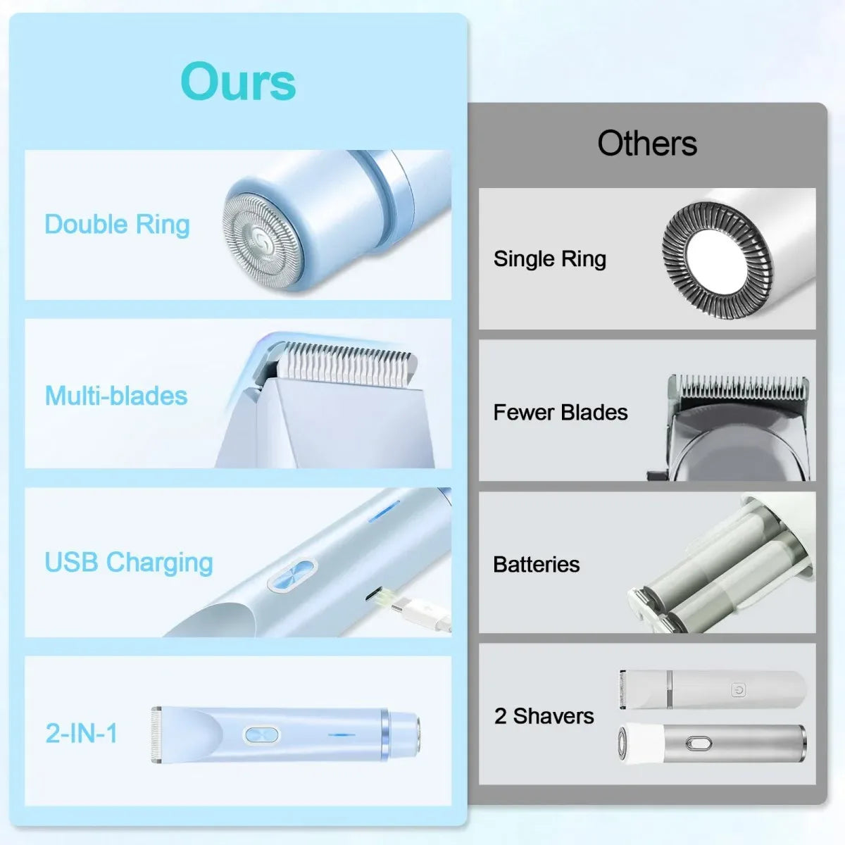 2-in-1 Women’s Electric Shaver